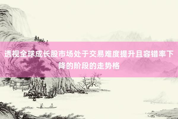 透视全球成长股市场处于交易难度提升且容错率下降的阶段的走势格