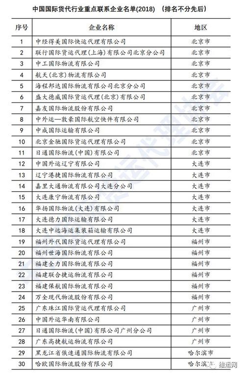 文章来源:中国国际货运代理协会, 商务部办公厅 , 维运网综合整理